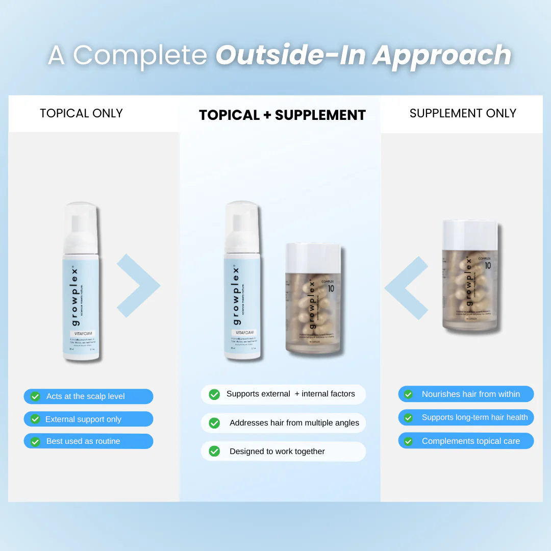 Hair Loss Prevention Kit - Image 4
