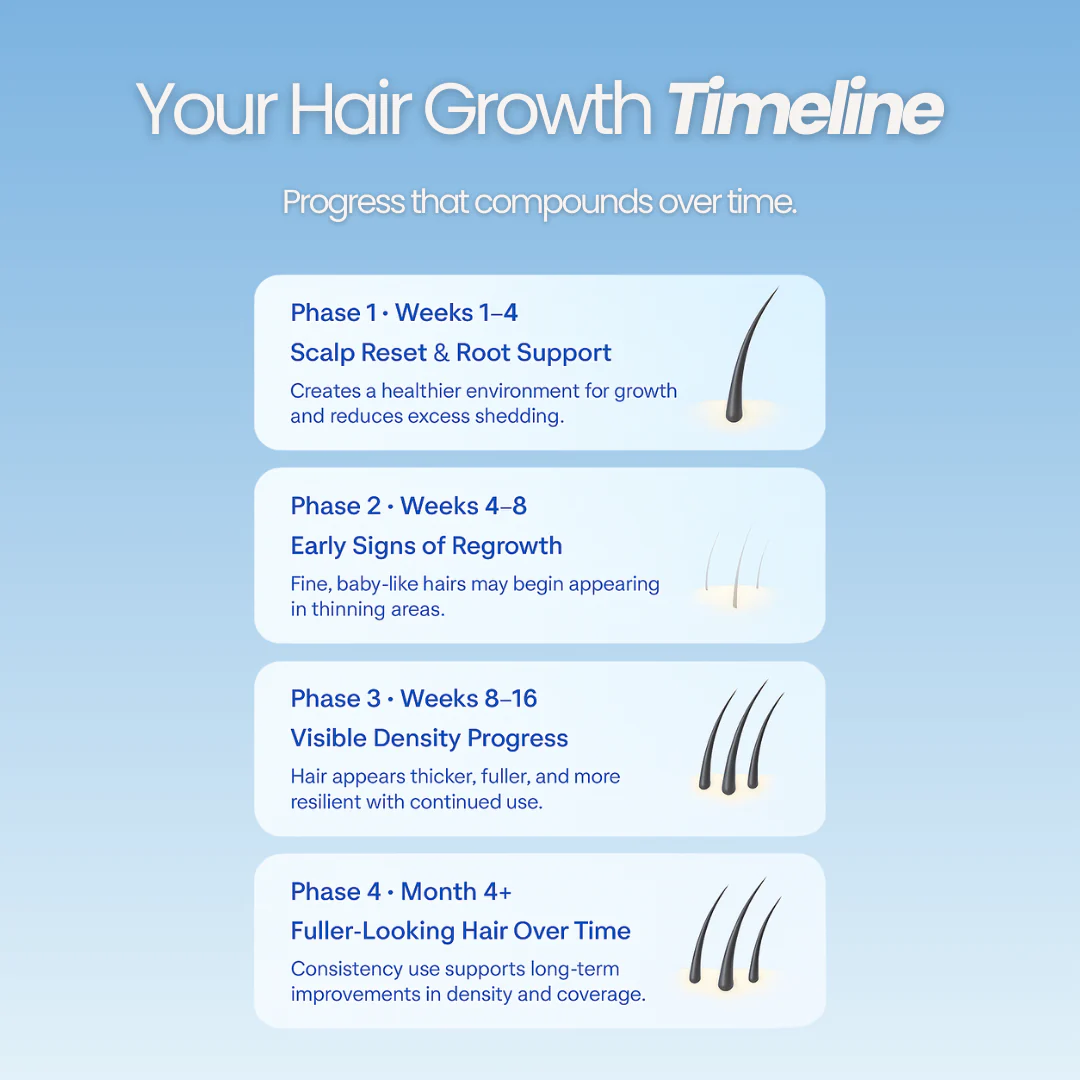 VITAFOAM ™ Hair Growth Formula - Image 4